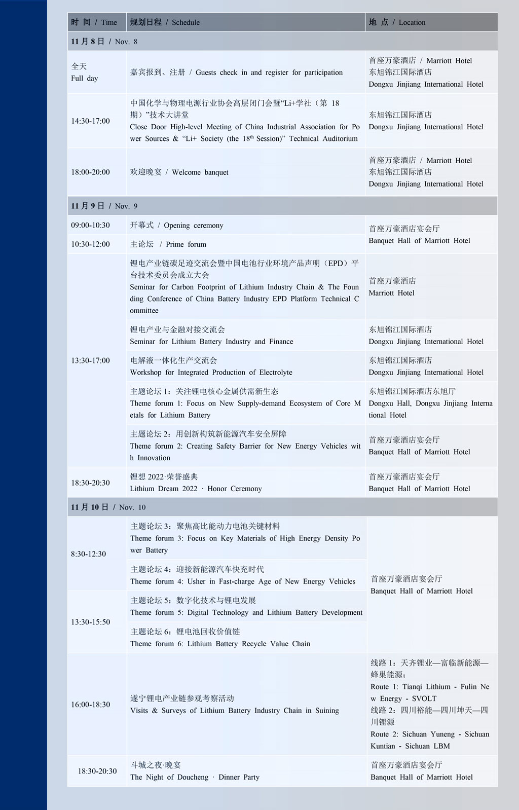 2022遂寧國(guó)際鋰電主題及議程