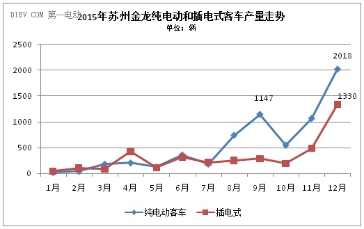 這家排名前三的新能源客車企業(yè)，竟然成了騙補(bǔ)金額最大的典型