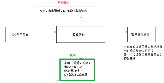 如何讓電池更安全？解析動力電池BMS控制策略的開發與測試01.png
