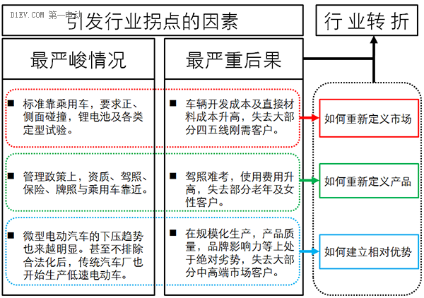 低速電動車行業拐點即至，業內廠家何去何從？.png