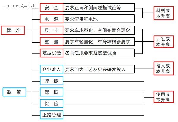 低速電動車行業拐點即至，業內廠家何去何從？01.png