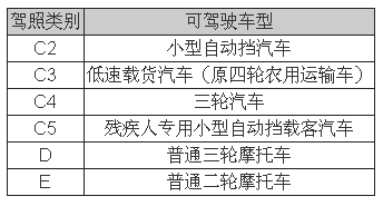 低速電動車行業拐點即至，業內廠家何去何從？05.png