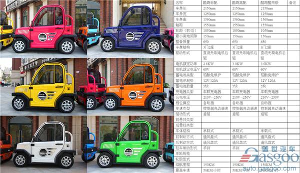 ，低速電動車市場調查,低速電動車行業規范,洛陽低速電動車