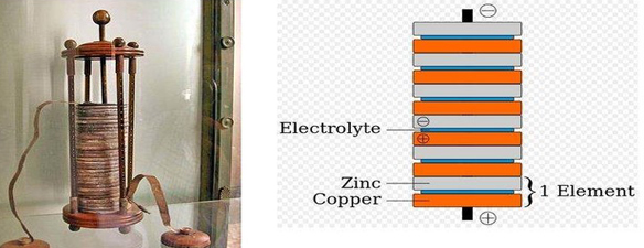 吹了多年的超級(jí)電池還真有商用的
