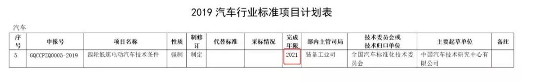 定了！低速車國標(biāo)“推薦”變“強(qiáng)制”，2021年出臺！行業(yè)將迎大爆發(fā)