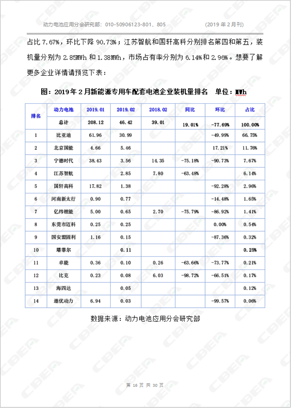2019中國(guó)新能源車用動(dòng)力電池市場(chǎng)分析月報(bào)——專用車(2月刊)