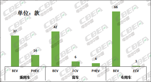 Li+研究│第2批推薦目錄：寧德時(shí)代配套車型近5成 比亞迪刀片電池入選