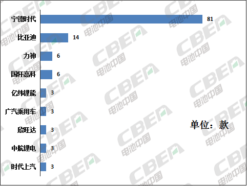 Li+研究│第330批公告:比亞迪電池外供加速 天能攜法國(guó)技術(shù)回歸