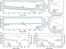 崔屹教授ACS Nano：“硅”矩鋰沉積行為再添新妙招！