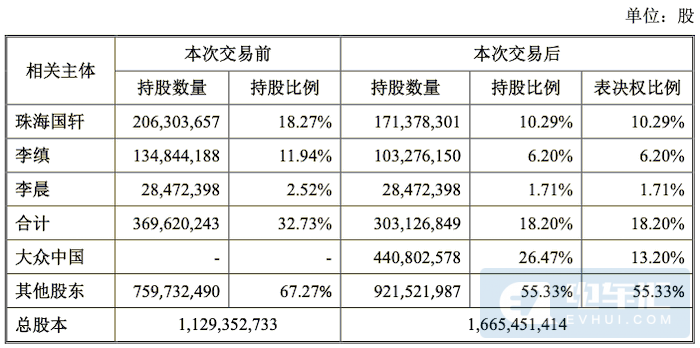 新增16GWh產能、大眾收購國軒高科細節曝光！