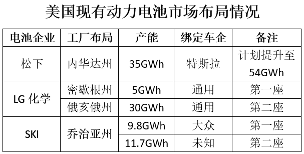 松下電池/LG化學/SKI已搶灘登陸 中資企業何時行動？