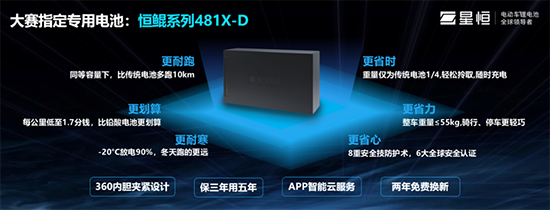 從“星恒杯”看輕型車鋰電龍頭是如何煉成的！