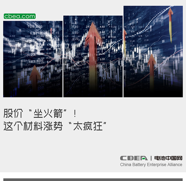 股價“坐火箭”！這個材料漲勢“太瘋狂”