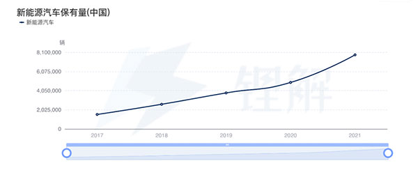 BaaS獲得資本市場持續(xù)看好，蔚能與多家境內(nèi)外金融機構(gòu)達成合作