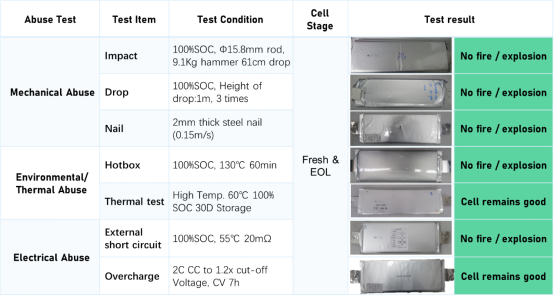 Ampace儲能電芯，以安全為基石打造產品力