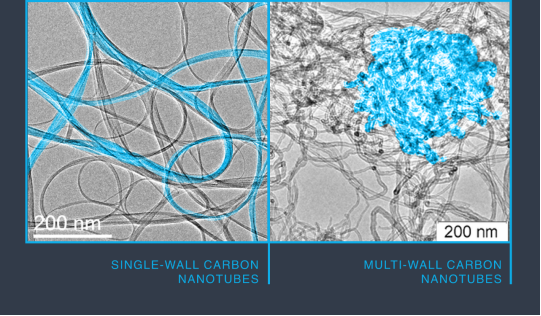 破解高固含量導(dǎo)電難題，單壁碳納米管助力鋰電池實現(xiàn)360Wh/kg