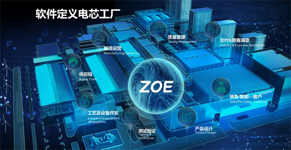 投資70億！年產(chǎn)25GWh動力電池制造項(xiàng)目簽約江蘇