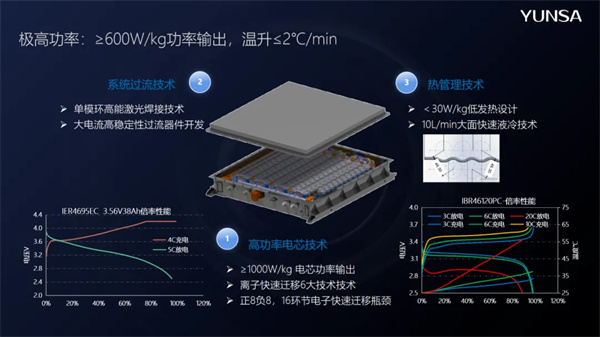 對話丨云山動力袁定凱:46系列圓柱全極耳超充電池量產 并已小批量交付 對話丨云山動力袁定凱:46系列圓柱全極耳超充電池量產 并已小批量交付
