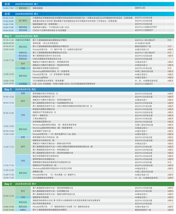 匯聚儲能最強力量！ESIE 2025開幕式日程和嘉賓陣容重磅發(fā)布