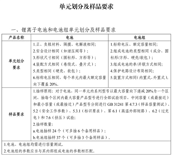 重磅新規！移動電源認證將于8月15日起實施