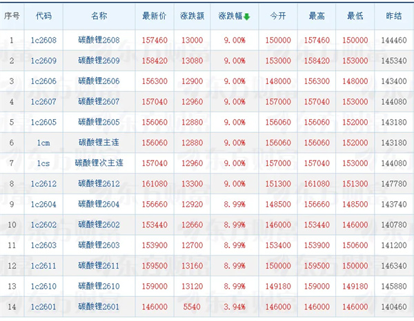 從淡季到旺季1天內反轉！出口退稅下調將刺激今年鋰電增幅遠超預期