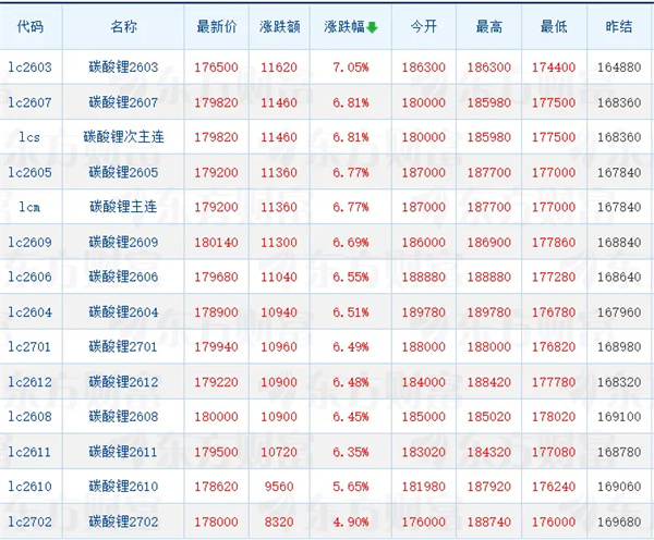 津巴布韋“鎖礦”，鋰價逼近19萬元/噸，中游鋰企如何避免為礦企打工？
