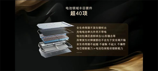 豐田“三擔(dān)責(zé)”背后的航空級(jí)電池安全底氣：誰接住了這場(chǎng)極限考驗(yàn)？